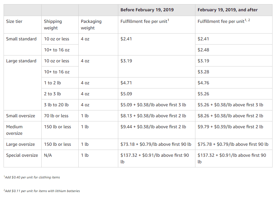 Die Neuen Fba Fulfillment Gebuhren Von Amazon Treten Am 19 Februar In Kraft